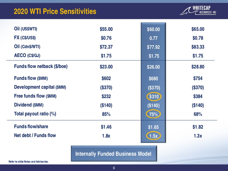 January 2020 Corporate Presentation – Whitecap Resources Inc. – slide 6