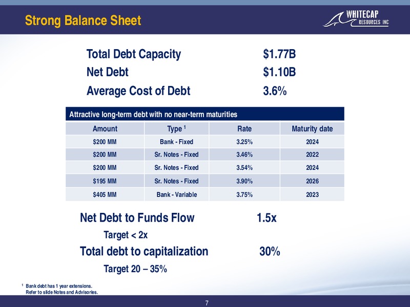 January 2020 Corporate Presentation – Whitecap Resources Inc. – slide 7