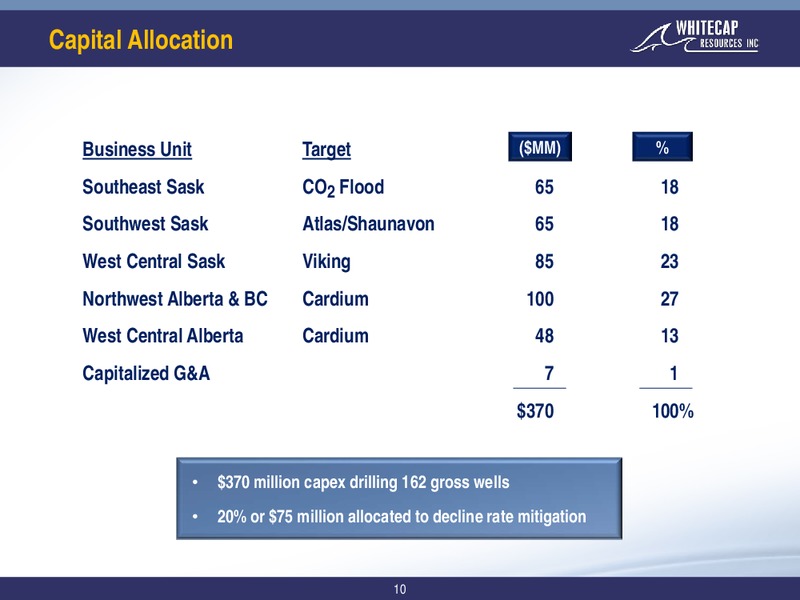 January 2020 Corporate Presentation – Whitecap Resources Inc. – slide 10