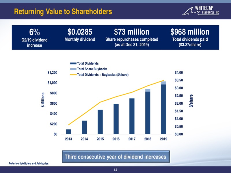 January 2020 Corporate Presentation – Whitecap Resources Inc. – slide 14