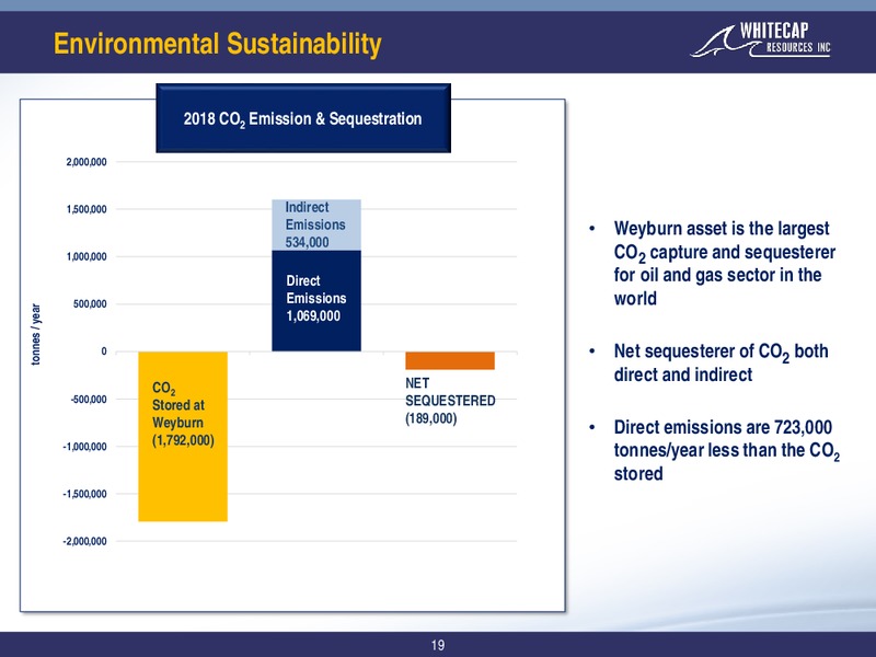 January 2020 Corporate Presentation – Whitecap Resources Inc. – slide 19
