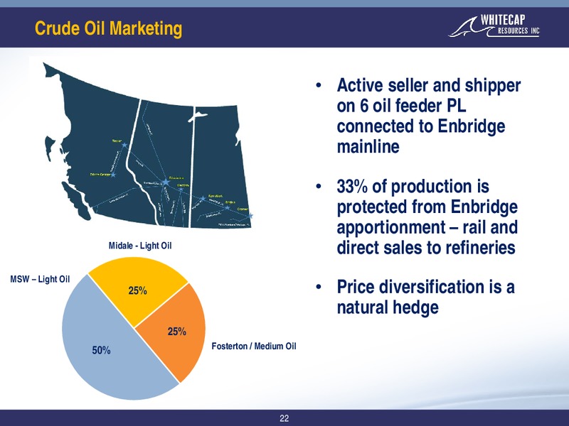January 2020 Corporate Presentation – Whitecap Resources Inc. – slide 22
