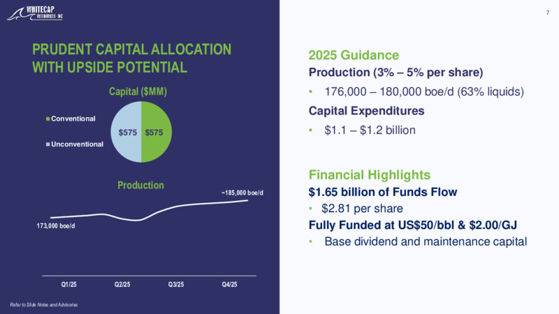February 2025 Corporate Presentation – Whitecap Resources Inc. – slide 7