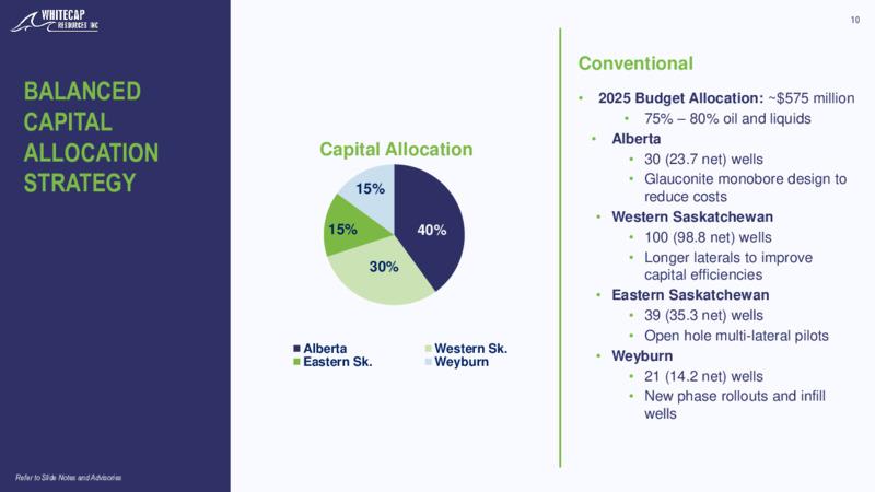 February 2025 Corporate Presentation – Whitecap Resources Inc. – slide 10