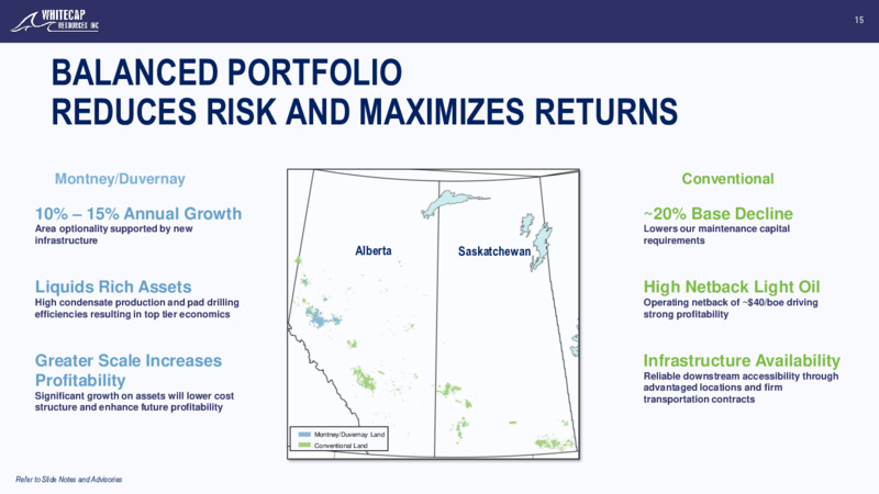 February 2025 Corporate Presentation – Whitecap Resources Inc. – slide 15