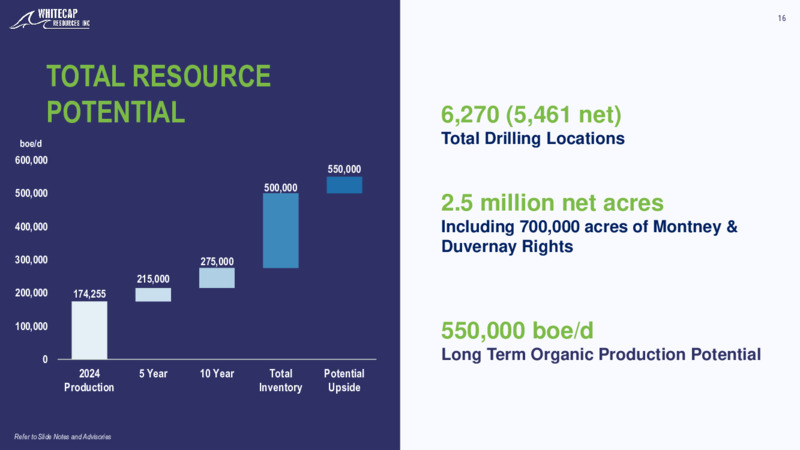 February 2025 Corporate Presentation – Whitecap Resources Inc. – slide 16