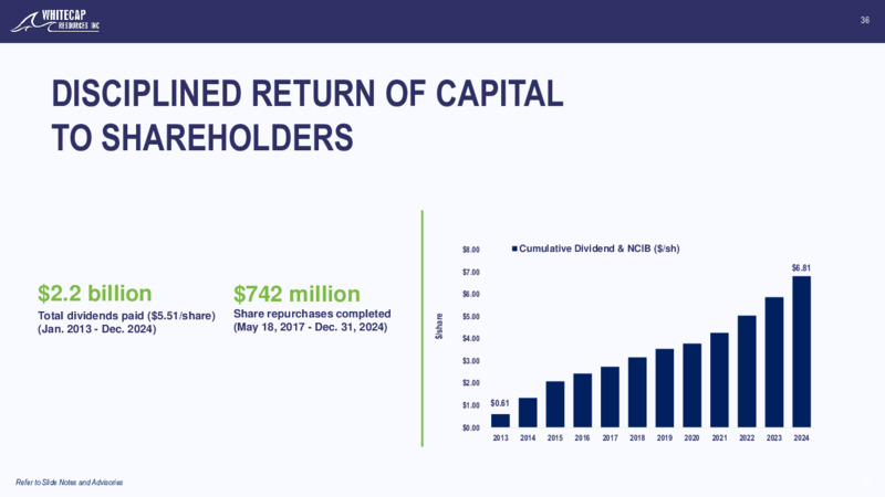 February 2025 Corporate Presentation – Whitecap Resources Inc. – slide 36
