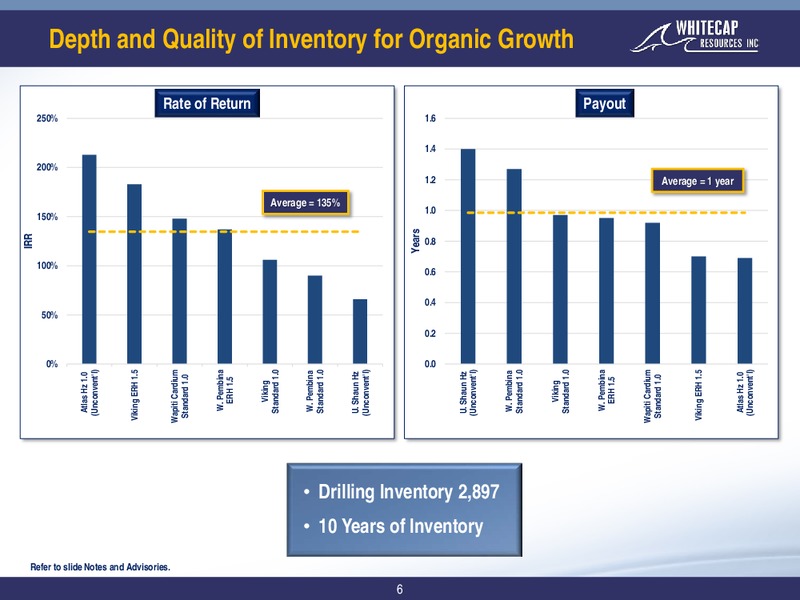 February 2019 Corporate Presentation – Whitecap Resources Inc. – slide 6