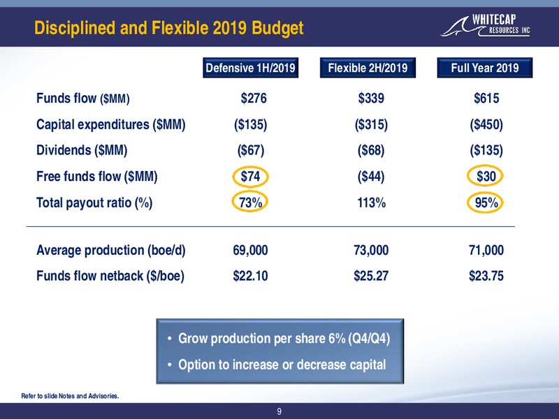 February 2019 Corporate Presentation – Whitecap Resources Inc. – slide 9