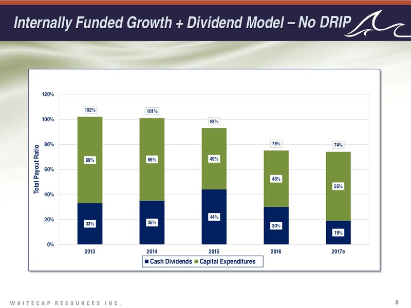 February 2017 Investor Presentation – Whitecap Resources Inc. – slide 8