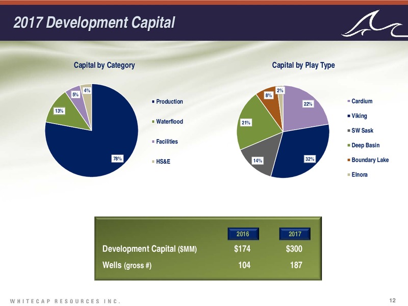 February 2017 Investor Presentation – Whitecap Resources Inc. – slide 12