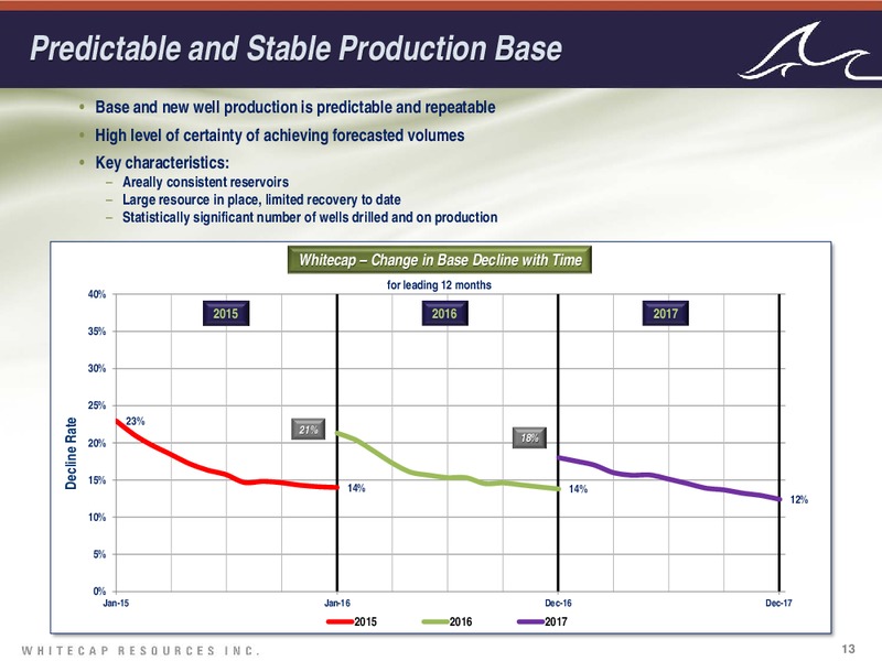 February 2016 Corporate Presentation – Whitecap Resources Inc. – slide 13