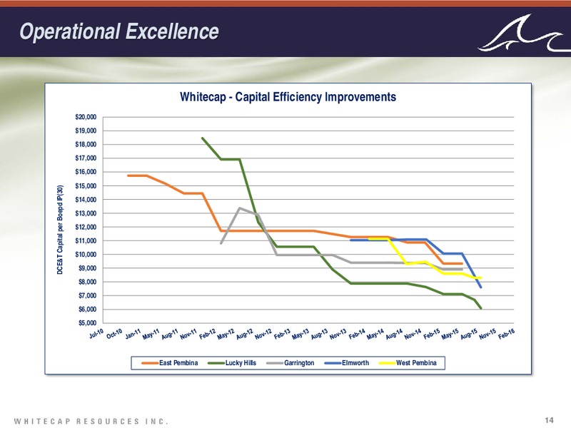 February 2016 Corporate Presentation – Whitecap Resources Inc. – slide 14