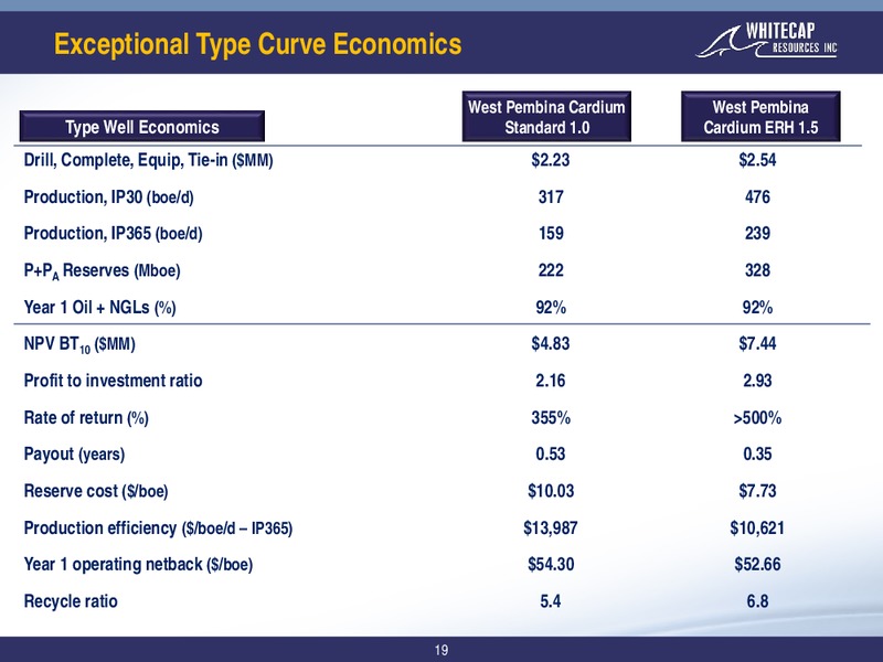 February 2018 Corporate Presentation – Whitecap Resources Inc. – slide 19