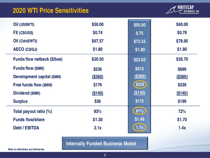4Q 2019 Earnings Presentation – Whitecap Resources Inc. – slide 9