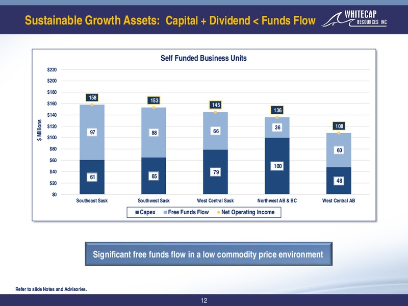 4Q 2019 Earnings Presentation – Whitecap Resources Inc. – slide 12