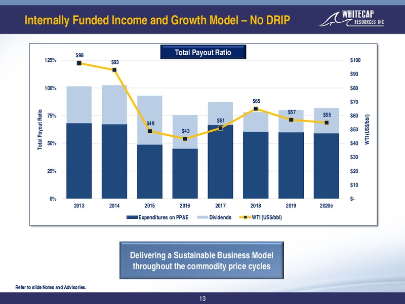 4Q 2019 Earnings Presentation – Whitecap Resources Inc. – slide 13