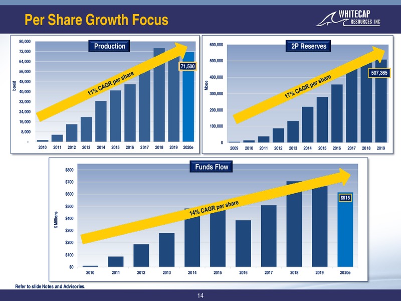 4Q 2019 Earnings Presentation – Whitecap Resources Inc. – slide 14