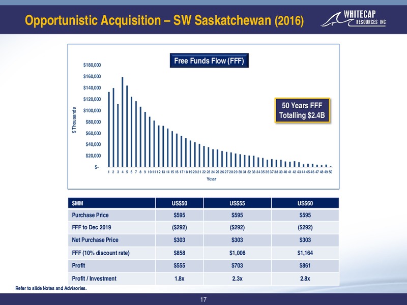 4Q 2019 Earnings Presentation – Whitecap Resources Inc. – slide 17
