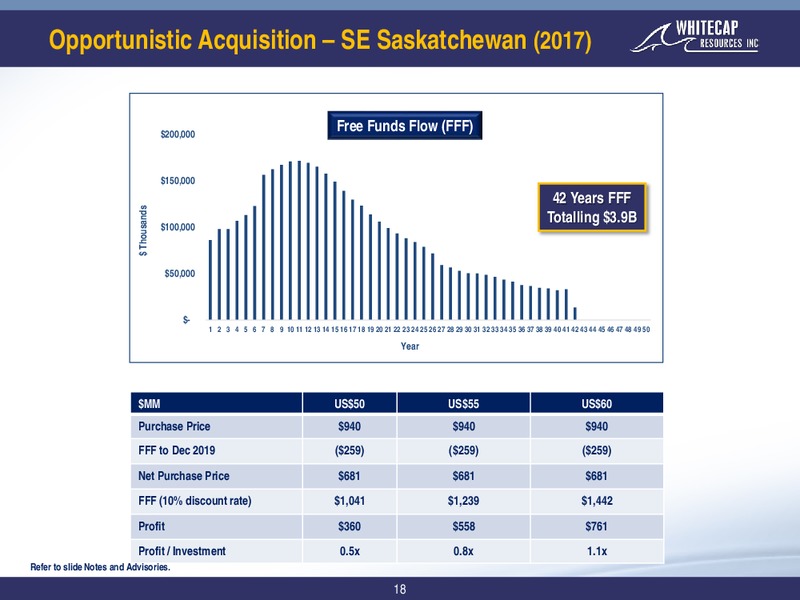 4Q 2019 Earnings Presentation – Whitecap Resources Inc. – slide 18