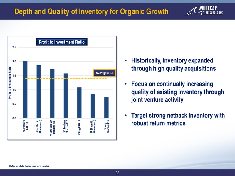 4Q 2019 Earnings Presentation – Whitecap Resources Inc. – slide 22