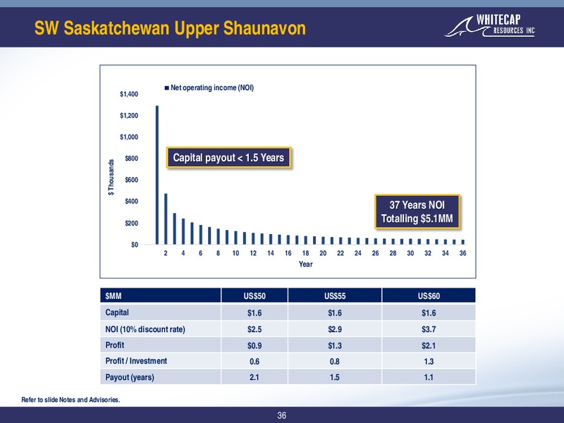 4Q 2019 Earnings Presentation – Whitecap Resources Inc. – slide 36