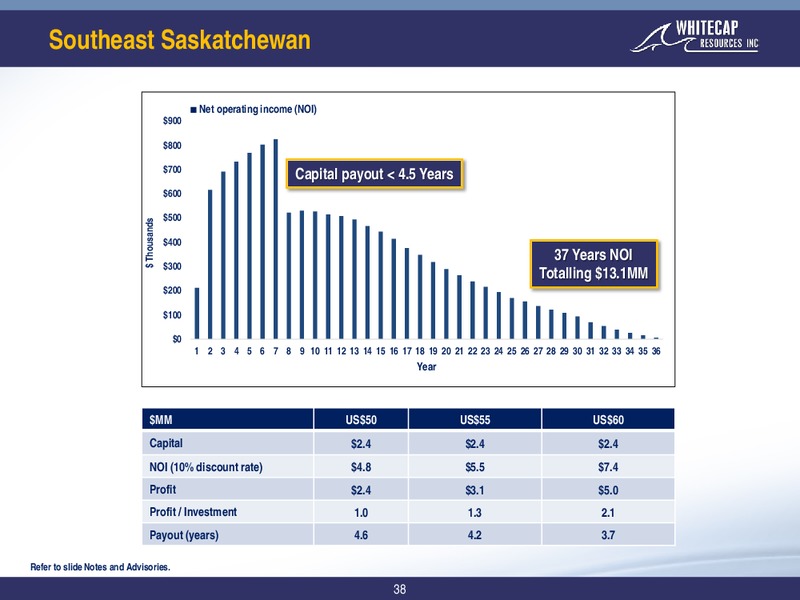 4Q 2019 Earnings Presentation – Whitecap Resources Inc. – slide 38