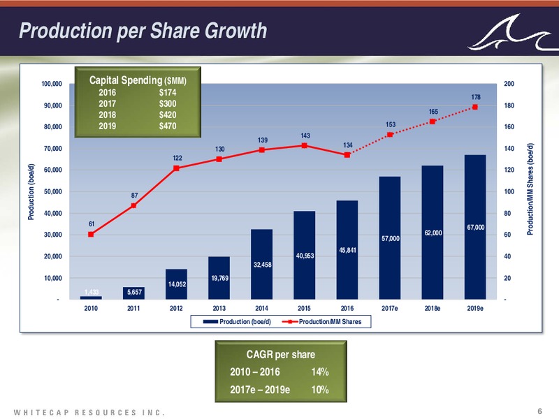 March 2017 Investor Presentation – Whitecap Resources Inc. – slide 6