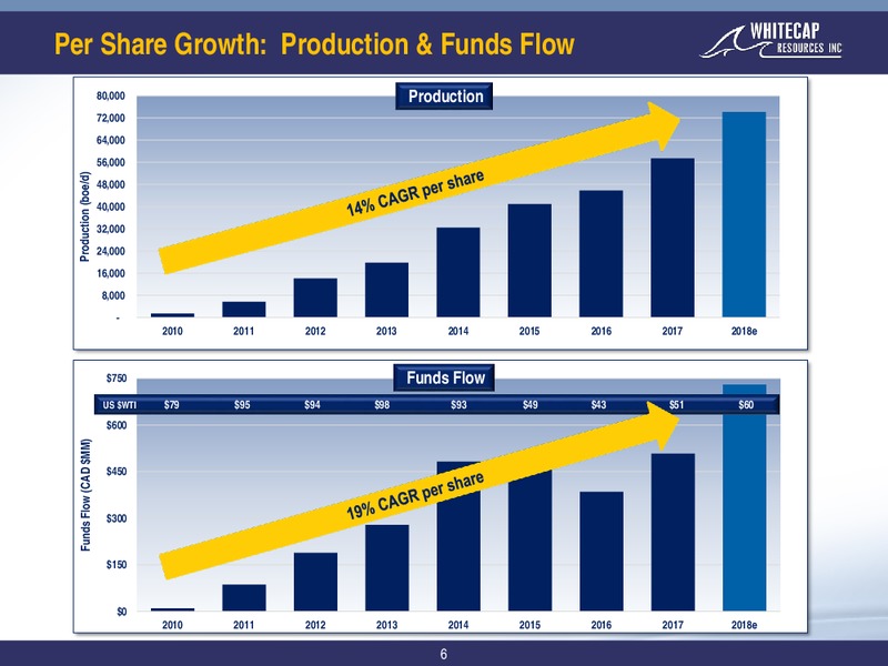 March 2018 Corporate Presentation – Whitecap Resources Inc. – slide 6