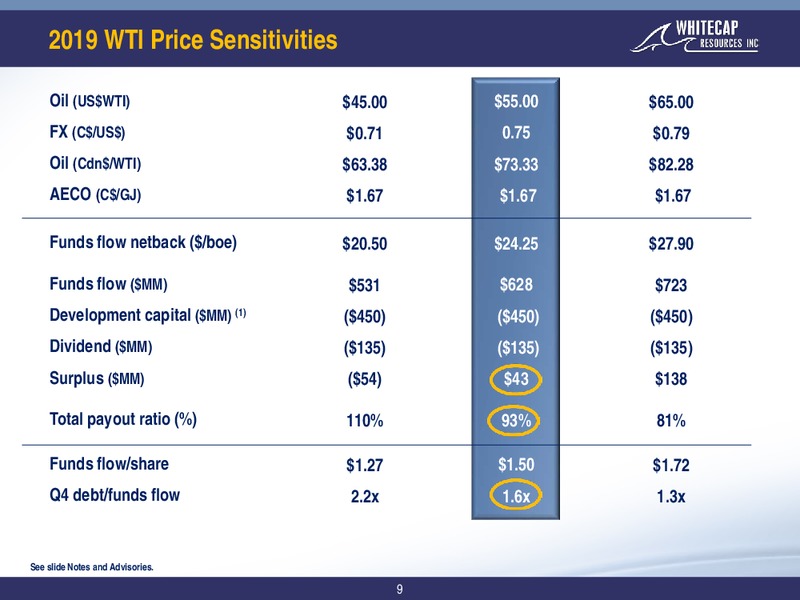 March 2019 Corporate Presentation – Whitecap Resources Inc. – slide 9