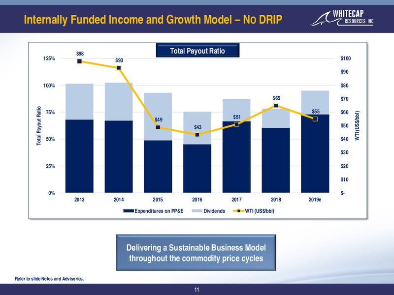 March 2019 Corporate Presentation – Whitecap Resources Inc. – slide 11