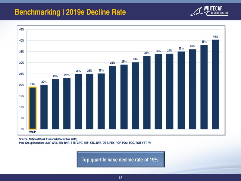 March 2019 Corporate Presentation – Whitecap Resources Inc. – slide 18