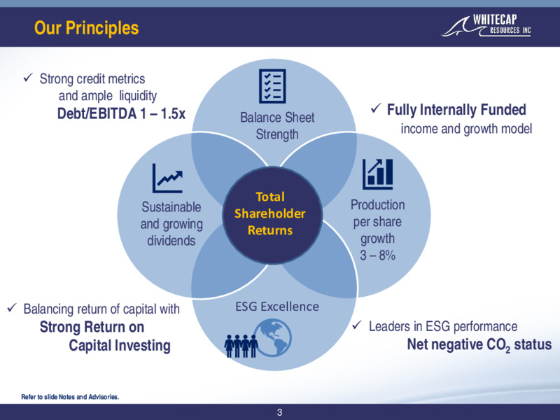 March 2021 Corporate Presentation – Whitecap Resources Inc. – slide 3