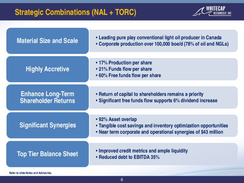 March 2021 Corporate Presentation – Whitecap Resources Inc. – slide 6