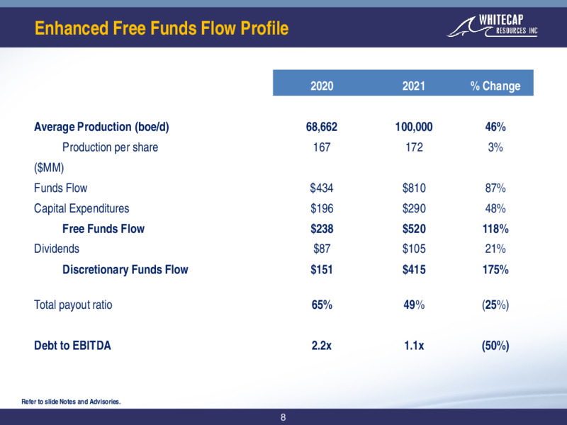 March 2021 Corporate Presentation – Whitecap Resources Inc. – slide 8