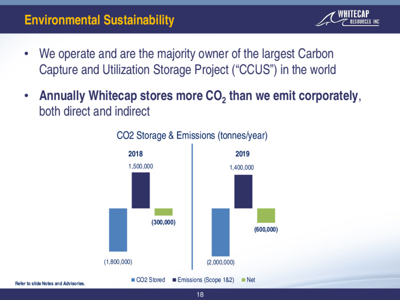 March 2021 Corporate Presentation – Whitecap Resources Inc. – slide 18
