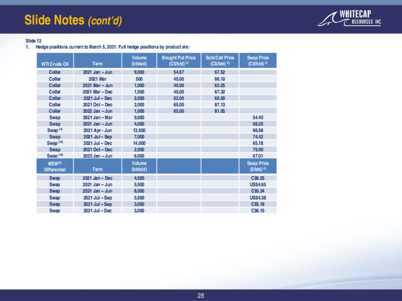 March 2021 Corporate Presentation – Whitecap Resources Inc. – slide 26