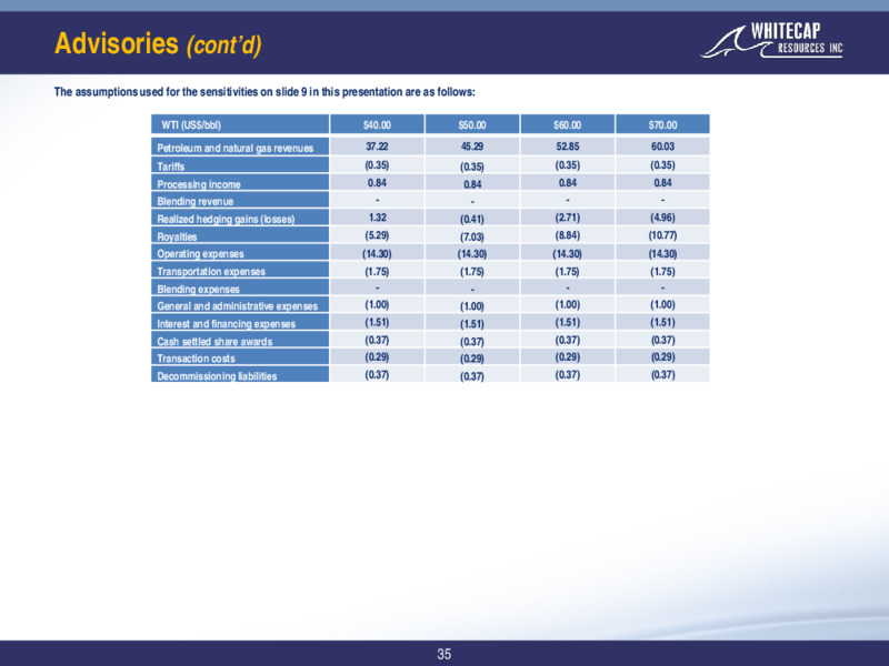 March 2021 Corporate Presentation – Whitecap Resources Inc. – slide 30