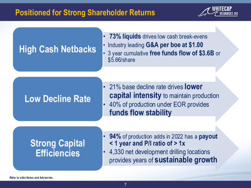 March 2022 Corporate Presentation – Whitecap Resources Inc. – slide 7