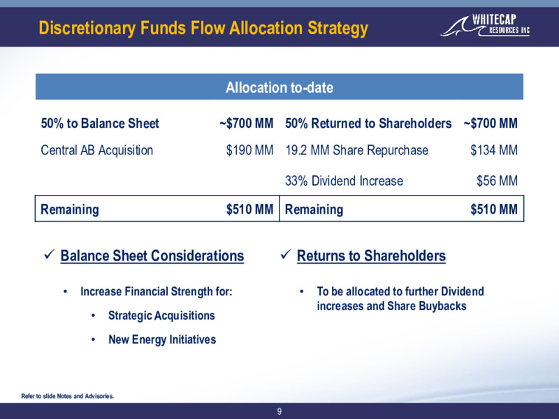 March 2022 Corporate Presentation – Whitecap Resources Inc. – slide 9