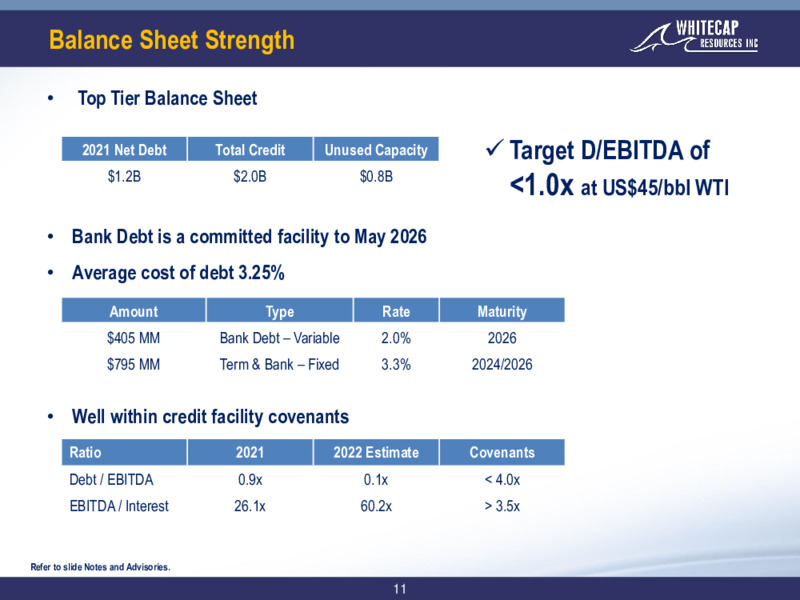 March 2022 Corporate Presentation – Whitecap Resources Inc. – slide 11