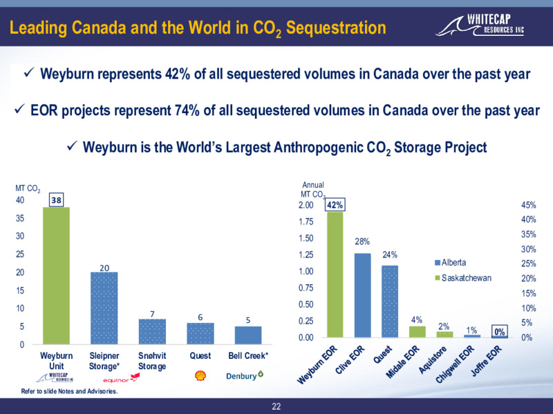 March 2022 Corporate Presentation – Whitecap Resources Inc. – slide 22
