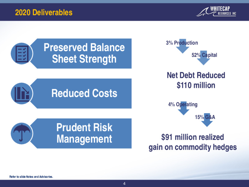 March 2021 Corporate Presentation – Whitecap Resources Inc. – slide 4