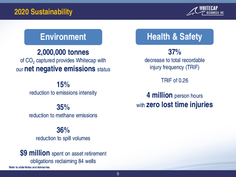 March 2021 Corporate Presentation – Whitecap Resources Inc. – slide 5