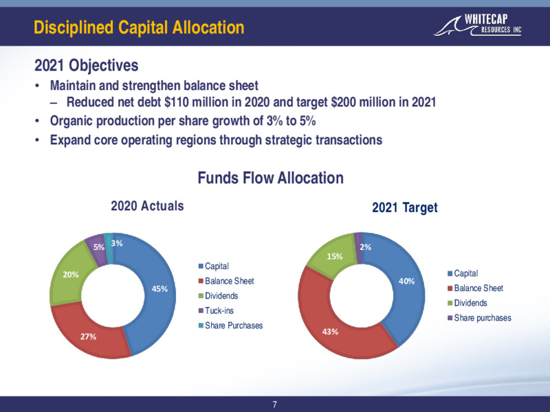 March 2021 Corporate Presentation – Whitecap Resources Inc. – slide 7