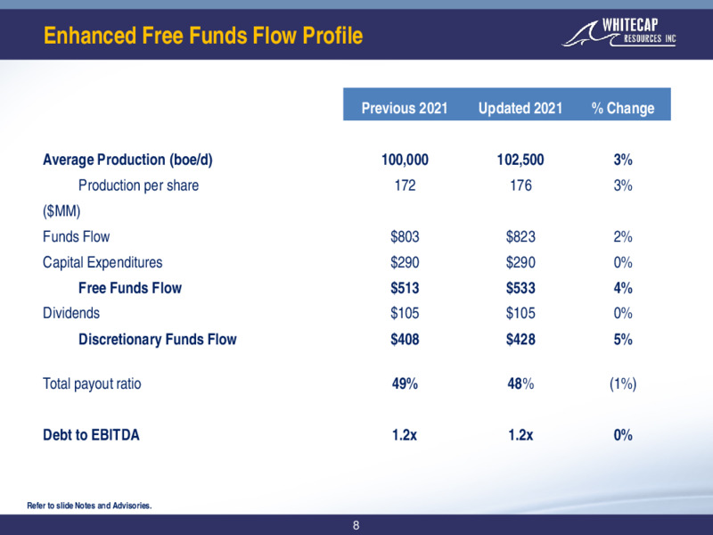 March 2021 Corporate Presentation – Whitecap Resources Inc. – slide 8