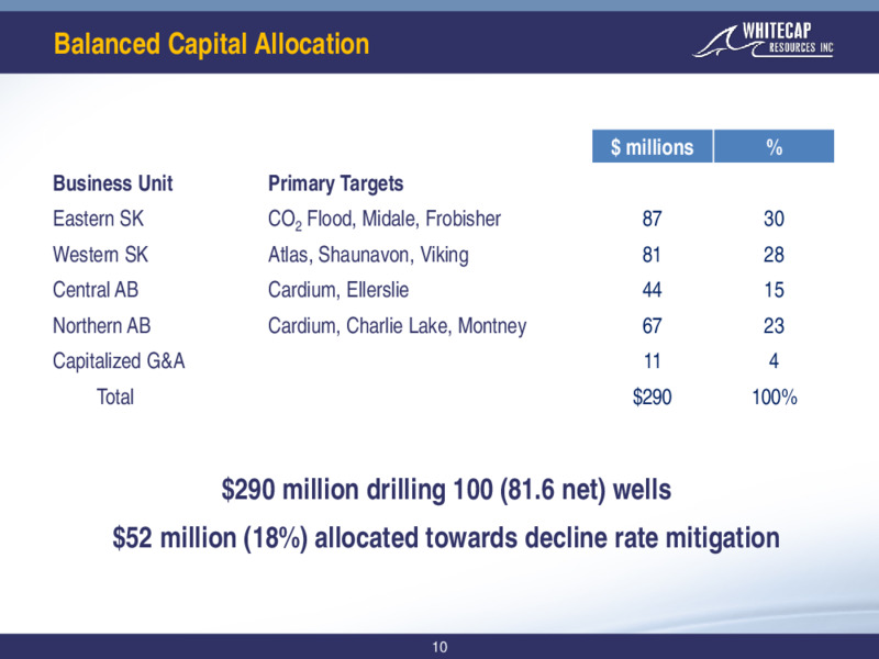 March 2021 Corporate Presentation – Whitecap Resources Inc. – slide 10