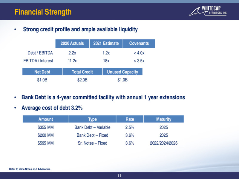 March 2021 Corporate Presentation – Whitecap Resources Inc. – slide 11