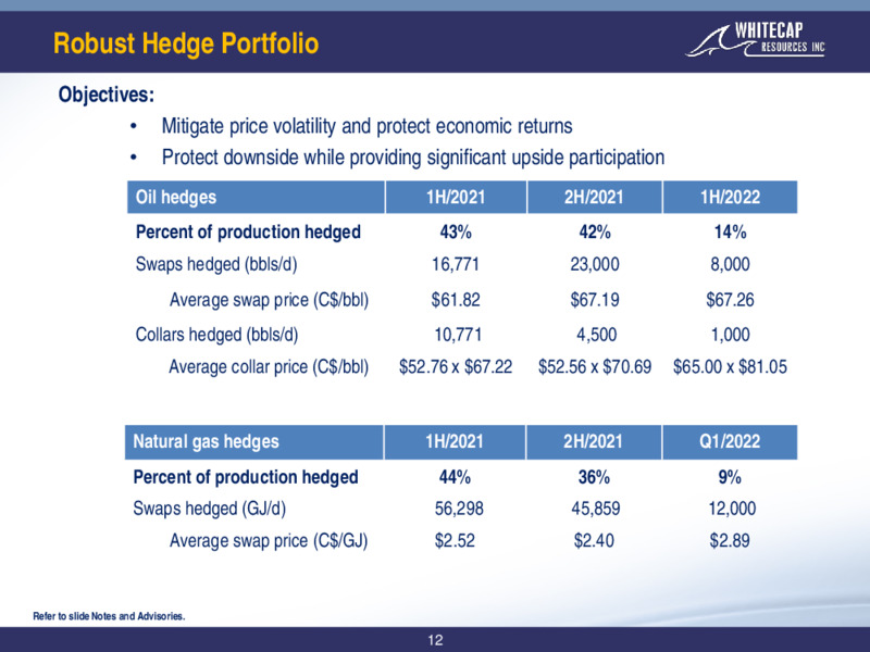 March 2021 Corporate Presentation – Whitecap Resources Inc. – slide 12