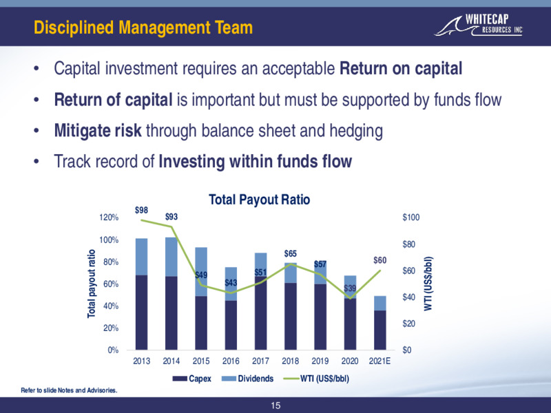 March 2021 Corporate Presentation – Whitecap Resources Inc. – slide 15